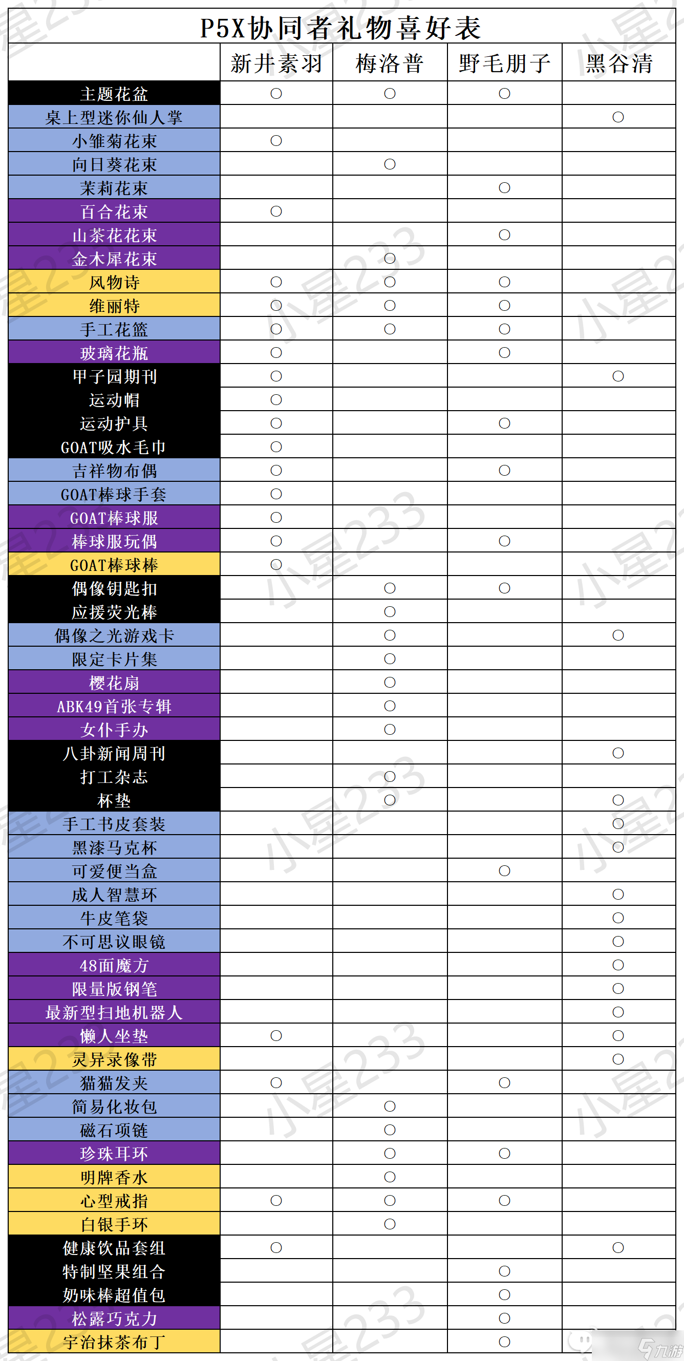 女神异闻录夜幕魅影角色礼物喜好大全