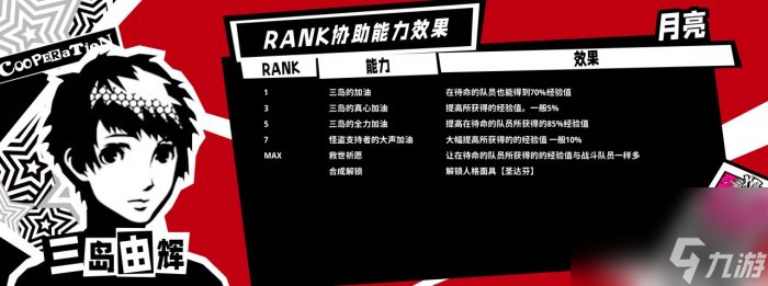 《女神異聞錄5皇家版》一周目怎么完成全成就 一周目全成就攻略