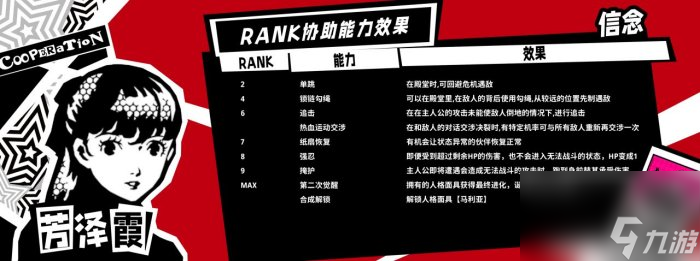 《女神異聞錄5皇家版》一周目怎么完成全成就 一周目全成就攻略