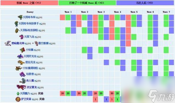 泰拉瑞亚凯撒军队怎么过 泰拉瑞亚撒旦军队入侵玩法分享