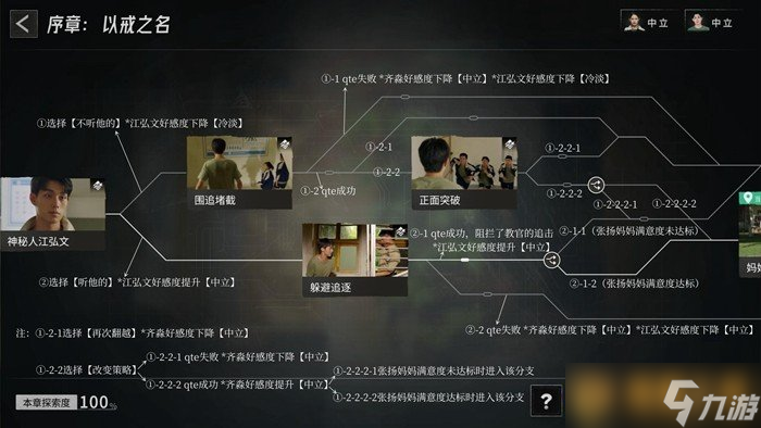 《飞越13号房》全结局全成就全收集100%探索度