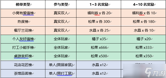 《鼴鼠同行之森林之家》2024兌換碼大全