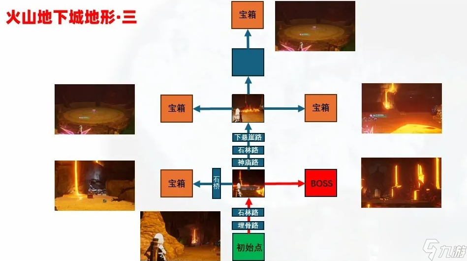 幻兽帕鲁地下城内部地形怎么样