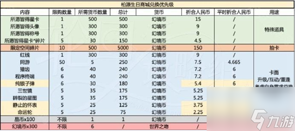 世界之外歲歲有今朝商店有哪些資源材料 商店材料兌換建議分享