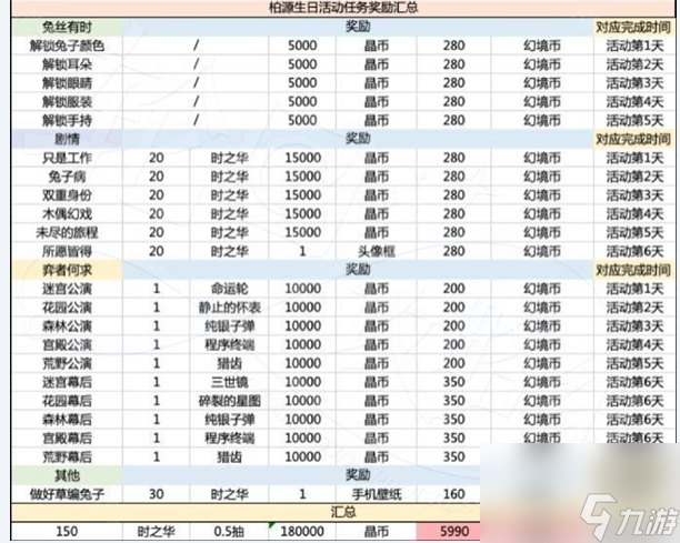 世界之外岁岁有今朝商店有哪些资源材料 商店材料兑换建议分享