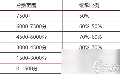 《永劫無間》2024年4月11日全新內(nèi)容一覽