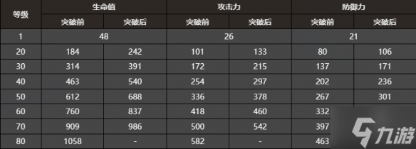 崩坏星穹铁道重塑时光之忆光锥怎么样-重塑时光之忆属性数值一览