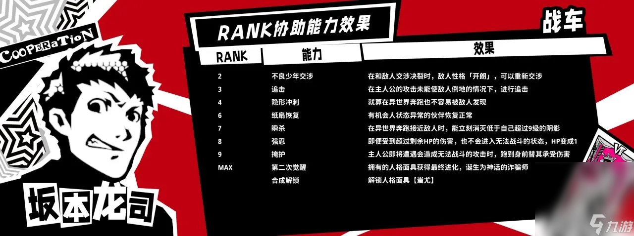 《女神异闻录5皇家版》全成就达成攻略