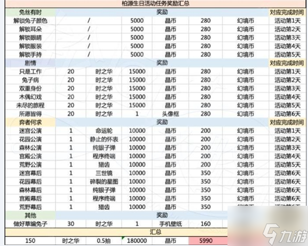 世界之外歲歲有今朝商店有哪些資源材料 商店材料兌換建議分享