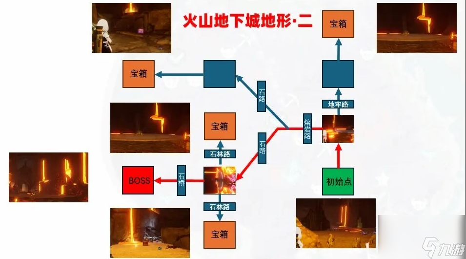 幻兽帕鲁地下城内部地形怎么样