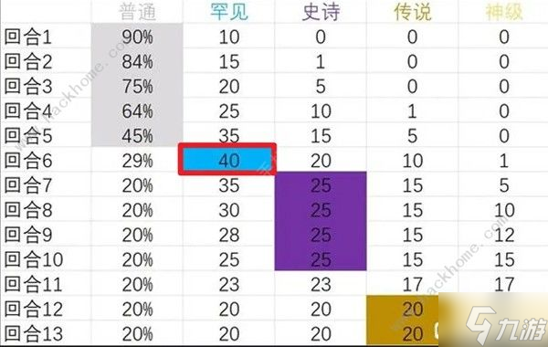 背包乱斗狂战士指虎匕首流怎么运营 狂战士指虎匕首流出装实战攻略