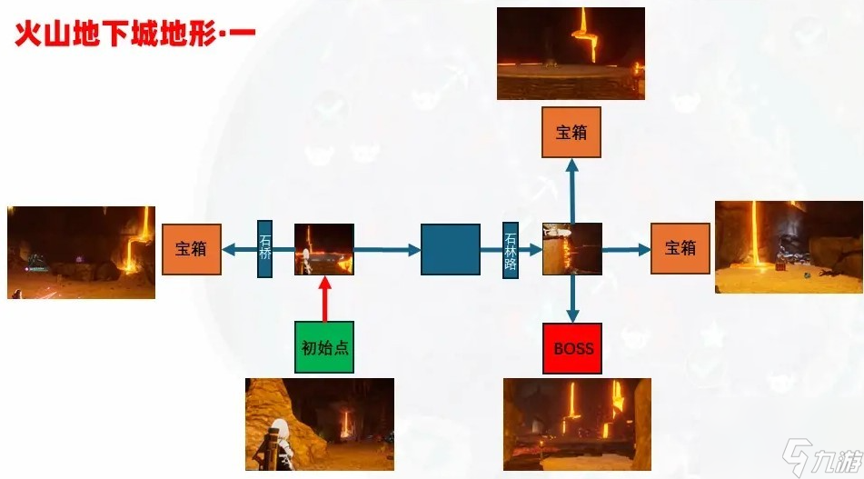 幻兽帕鲁地下城内部地形怎么样