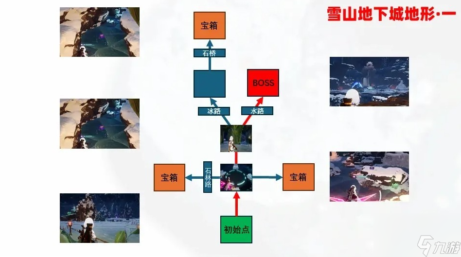 幻兽帕鲁地下城内部地形怎么样