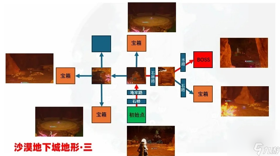 幻兽帕鲁地下城内部地形怎么样