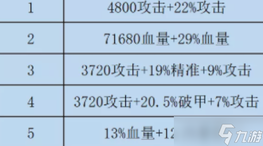 咸鱼之王双攻破甲水晶选什么好
