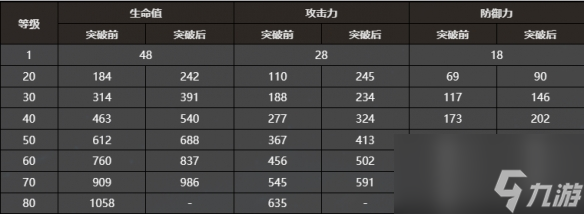 《崩坏星穹铁道》黄泉光锥介绍