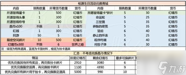 世界之外歲歲有今朝商店有哪些資源材料 商店材料兌換建議分享