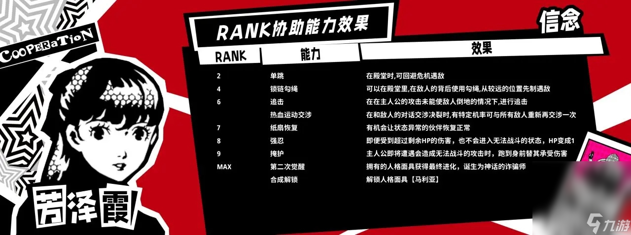 《女神异闻录5皇家版》全成就达成攻略