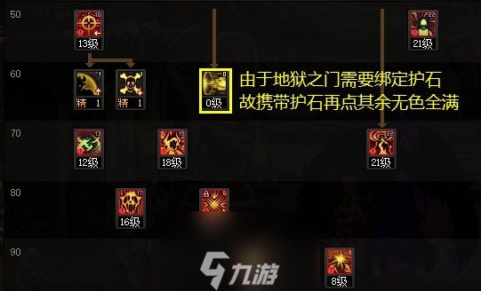 DNF2024复仇者怎么加点