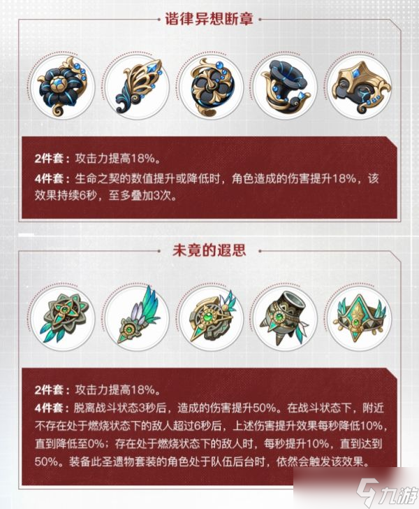 【<a id='link_pop' class='keyword-tag' href='https://www.9game.cn/yuanshen/'>原神</a>】V4.6前瞻 | 新圣物——4燃烧套与4谐律套的使用攻略