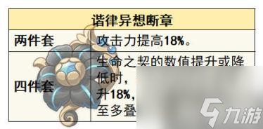 原神谐律异想断章圣遗物适用角色推荐