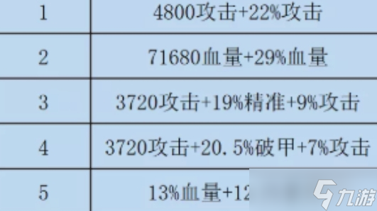 咸魚之王雙攻破甲水晶怎么選