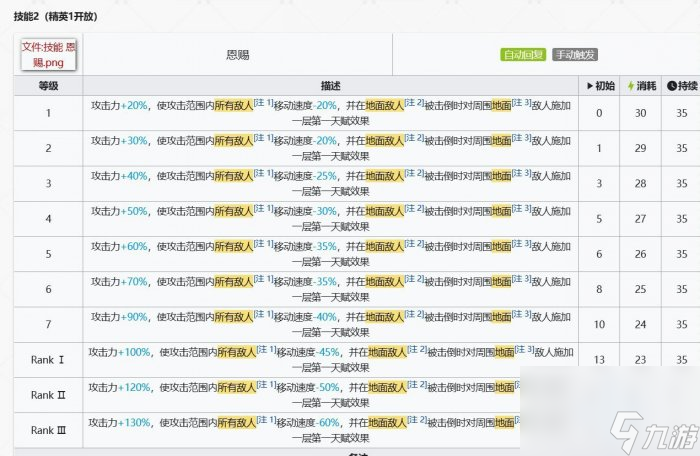《明日方舟》阿斯卡纶值得抽吗 新六星阿斯卡纶抽取建议