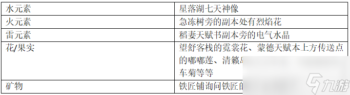 原神炉心机造配方