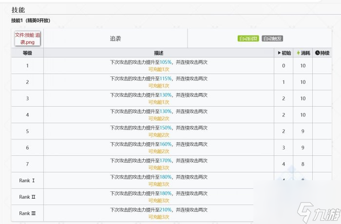 《明日方舟》阿斯卡纶值得抽吗 新六星阿斯卡纶抽取建议
