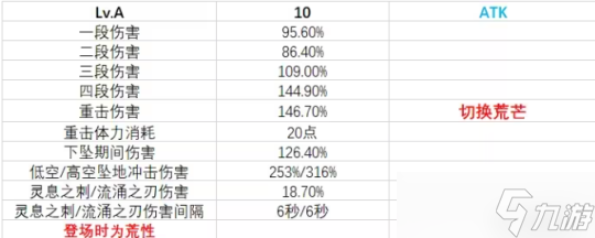 【原神】V4.5攻略 | 芙宁娜复刻就要来了，你准备好了吗