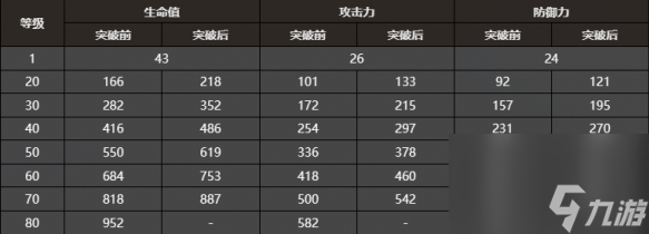 崩坏星穹铁道纯粹思维的洗礼属数值分析