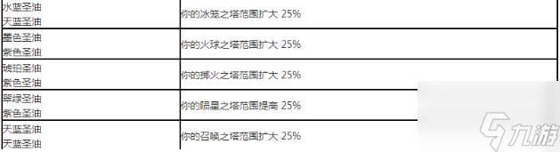 流放之路涂油完整配方