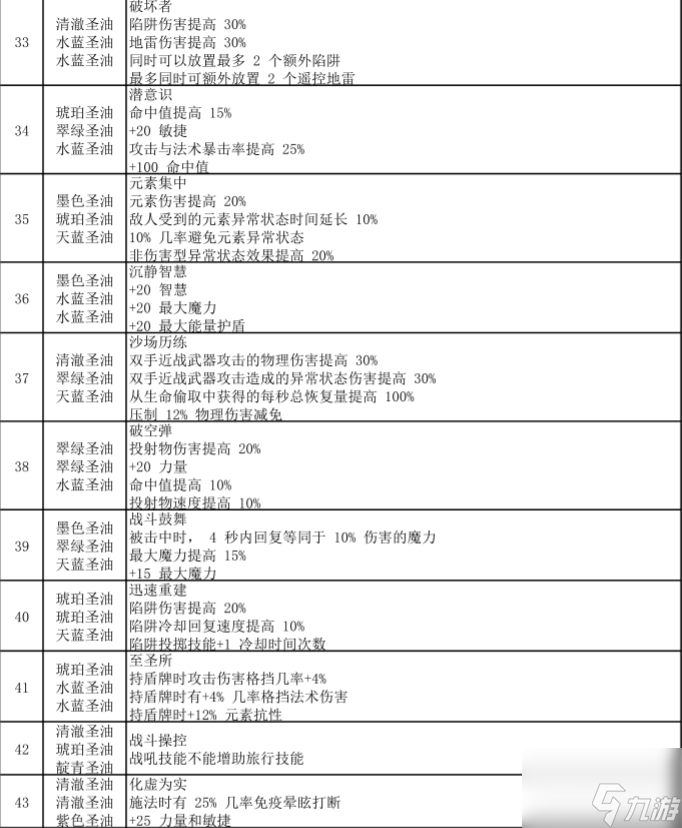 流放之路涂油完整配方