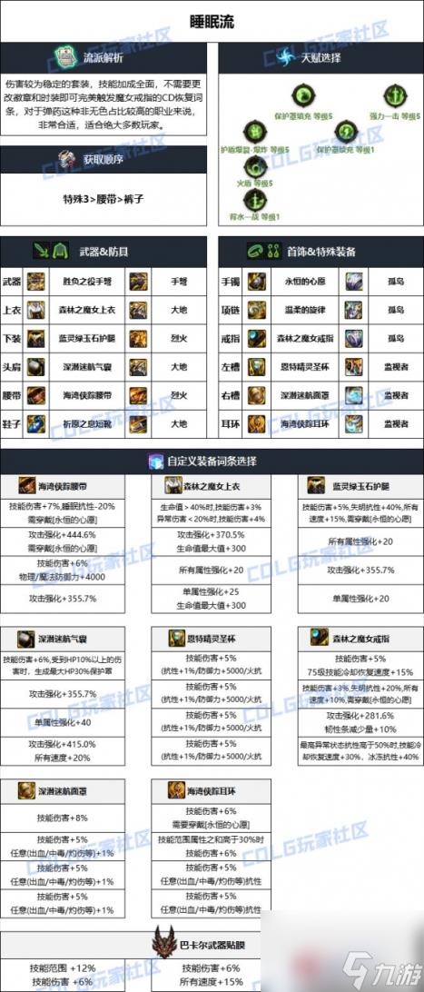 DNF雾神妮版本男弹药毕业装备选择攻略