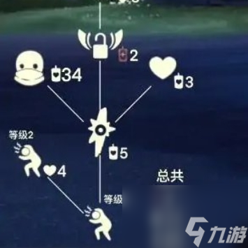 光遇吓人先祖兑换表一览