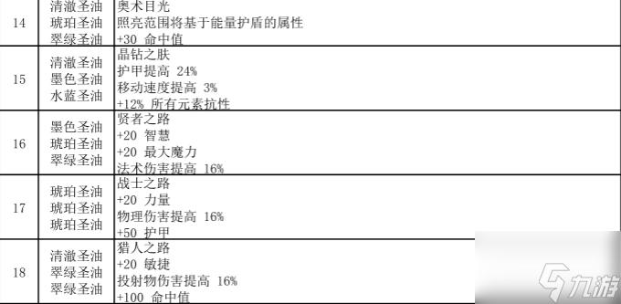 流放之路涂油完整配方