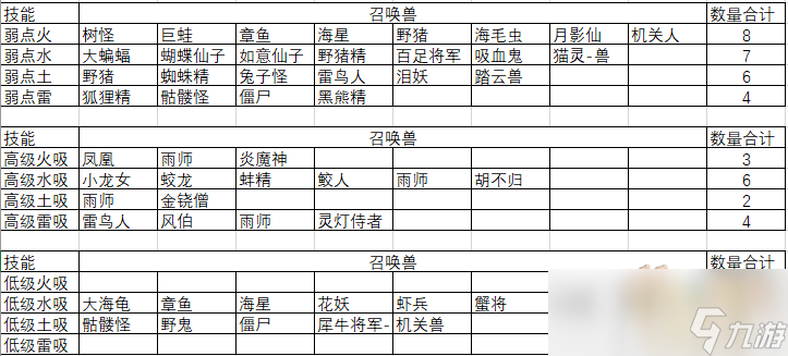 梦幻西游须弥输出怎么提升