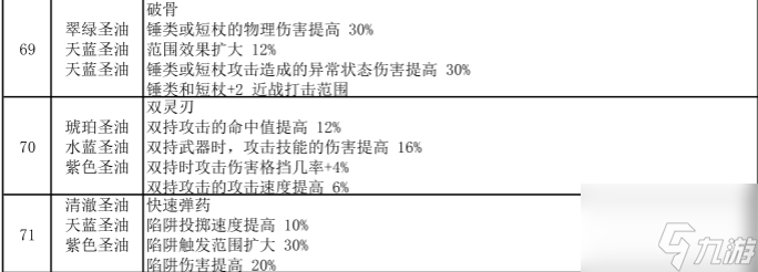 流放之路涂油完整配方
