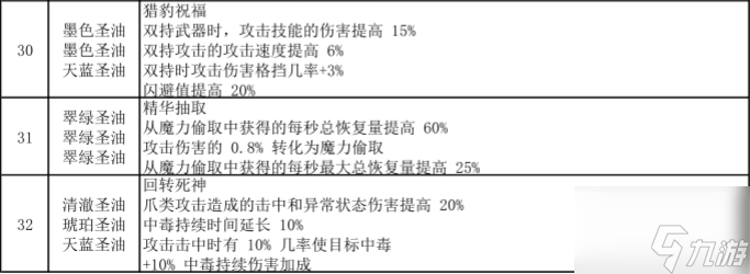 流放之路涂油完整配方