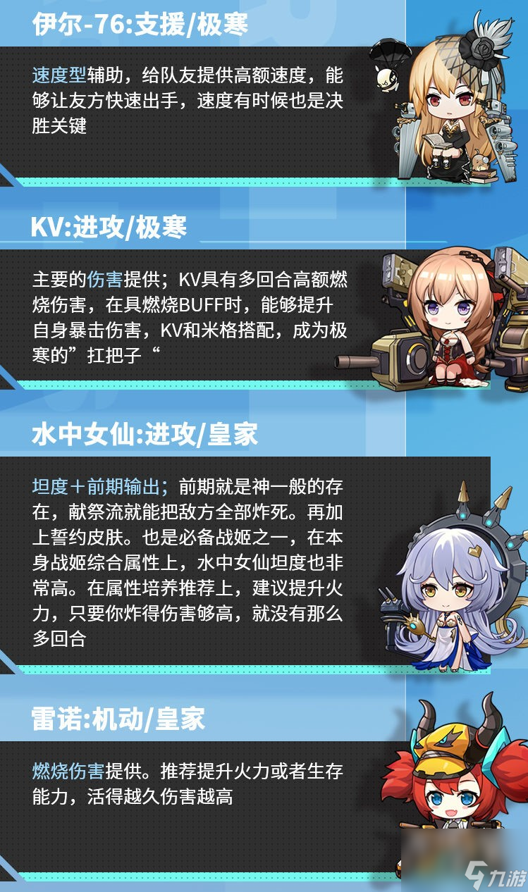 零之戰(zhàn)線米格極寒陣營怎么玩