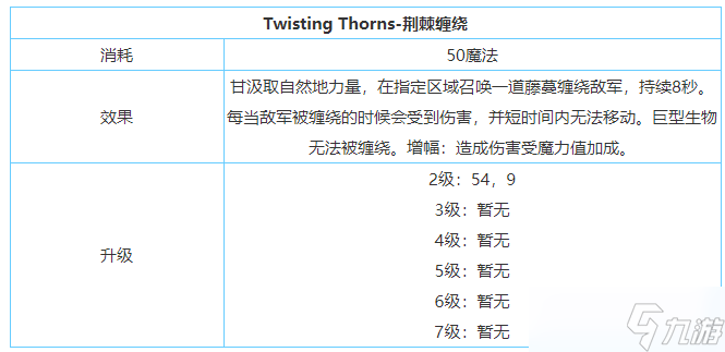 《剑与家园》甘技能属性加点介绍