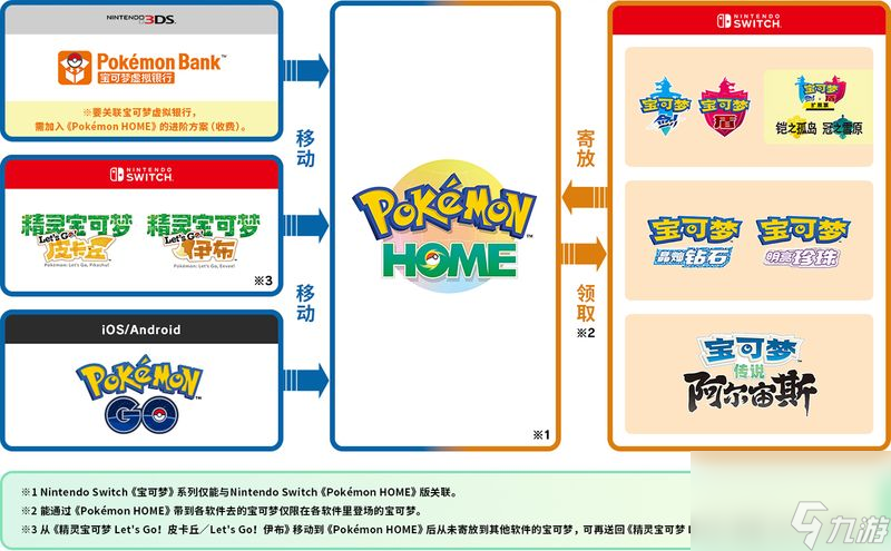 PokemonHOME介紹