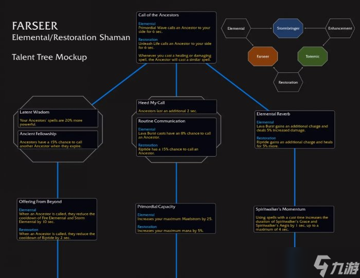 《魔兽世界》萨满祭司先知天赋是什么 11.0萨满祭司先知天赋树介绍