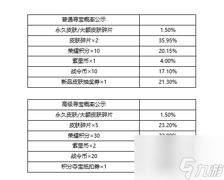 王者榮耀峽谷尋寶獎勵詳情