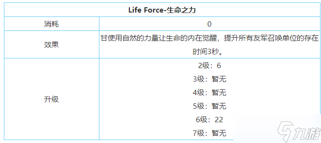 《劍與家園》甘技能屬性加點(diǎn)介紹