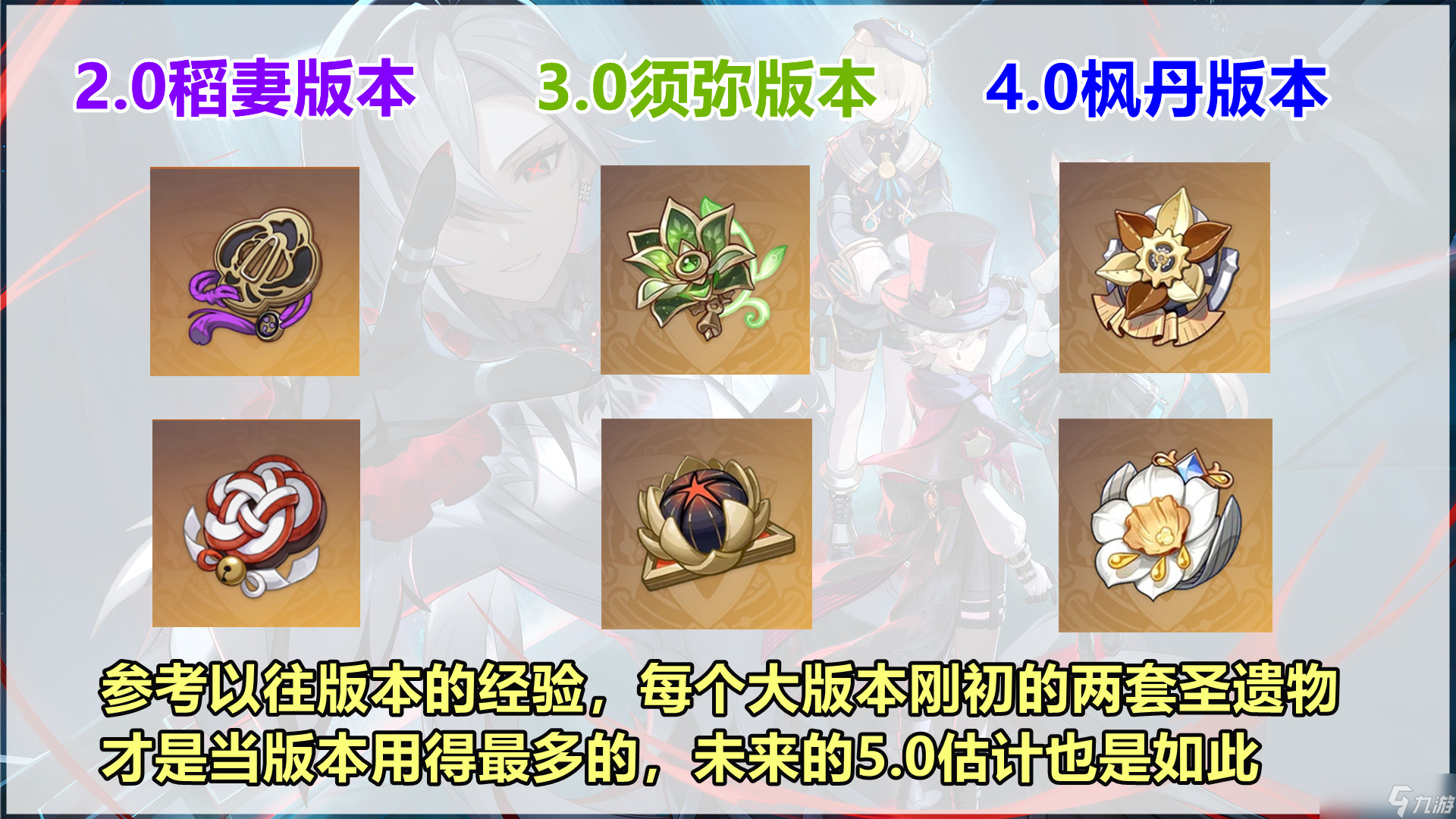 原神4.6版本新圣遗物适合什么角色