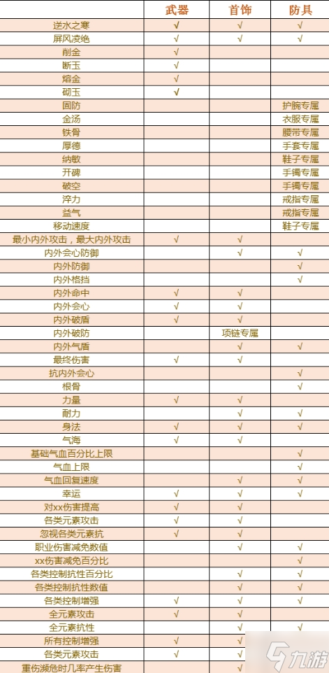 逆水寒怎么打造装备-逆水寒装备打造最详细攻略