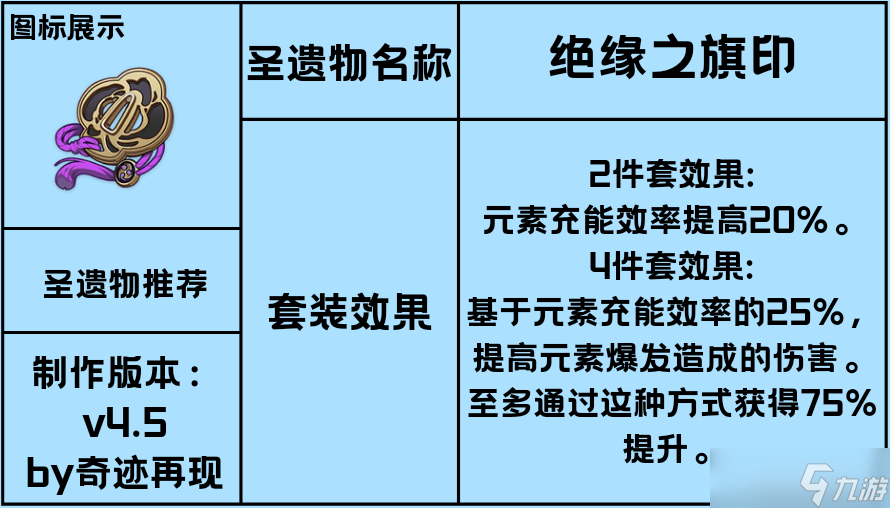 【原神】V4.5角色攻略 | 少年青衫薄——行秋攻略详解