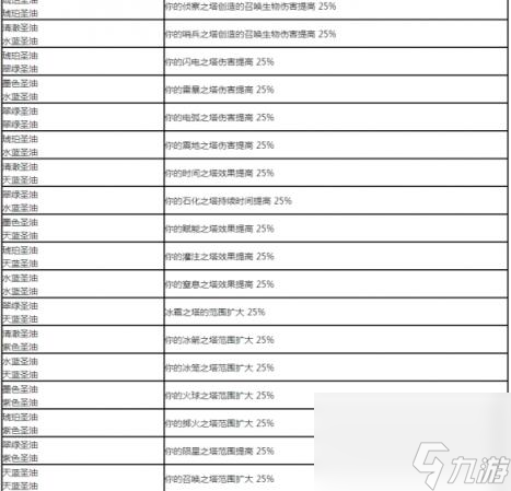 流放之路涂油完整配方大全