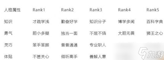 女神异闻录提升体贴方法介绍